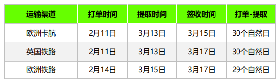 紡織品出口美國更嚴(yán)格了，3月第四周貨要怎么發(fā)？