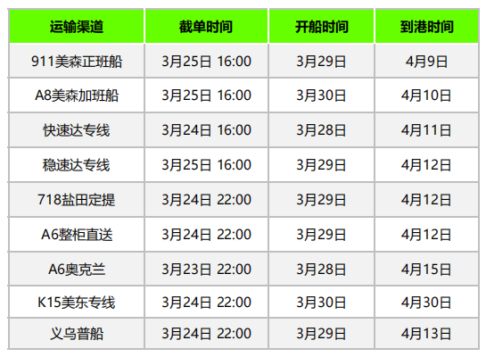 紡織品出口美國更嚴(yán)格了，3月第四周貨要怎么發(fā)？
