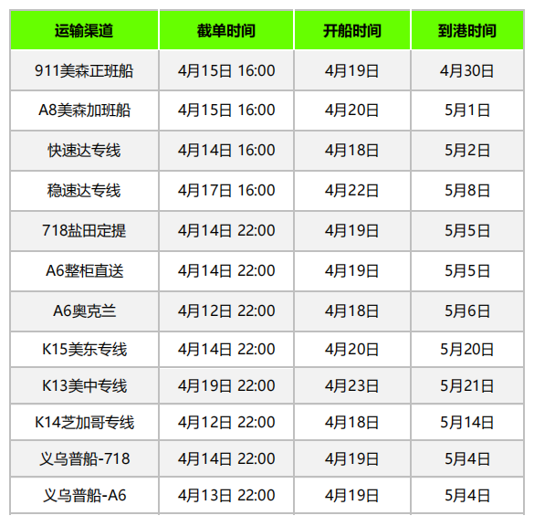 運價回溫了？多家船司宣布上調(diào)GRI，4月第二周物流怎么發(fā)？