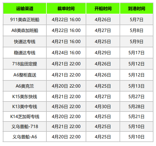 歐洲暴雷不斷，美東港貨量驟減，4月第三周物流怎么發(fā)？