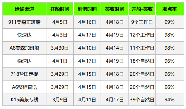 Prime Day 為保證順利入倉(cāng)，4月第四周物流怎么發(fā)