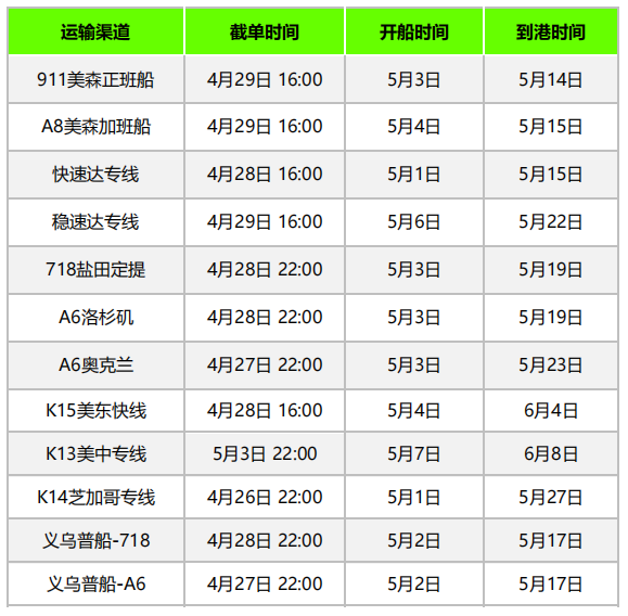 Prime Day 為保證順利入倉(cāng)，4月第四周物流怎么發(fā)