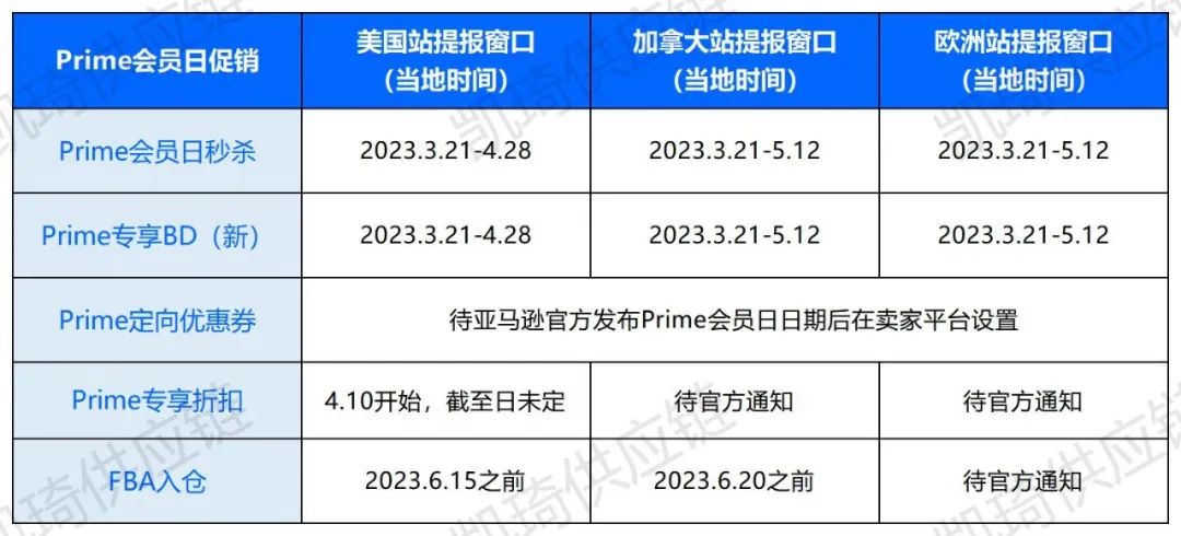 Prime Day 為保證順利入倉(cāng)，4月第四周物流怎么發(fā)