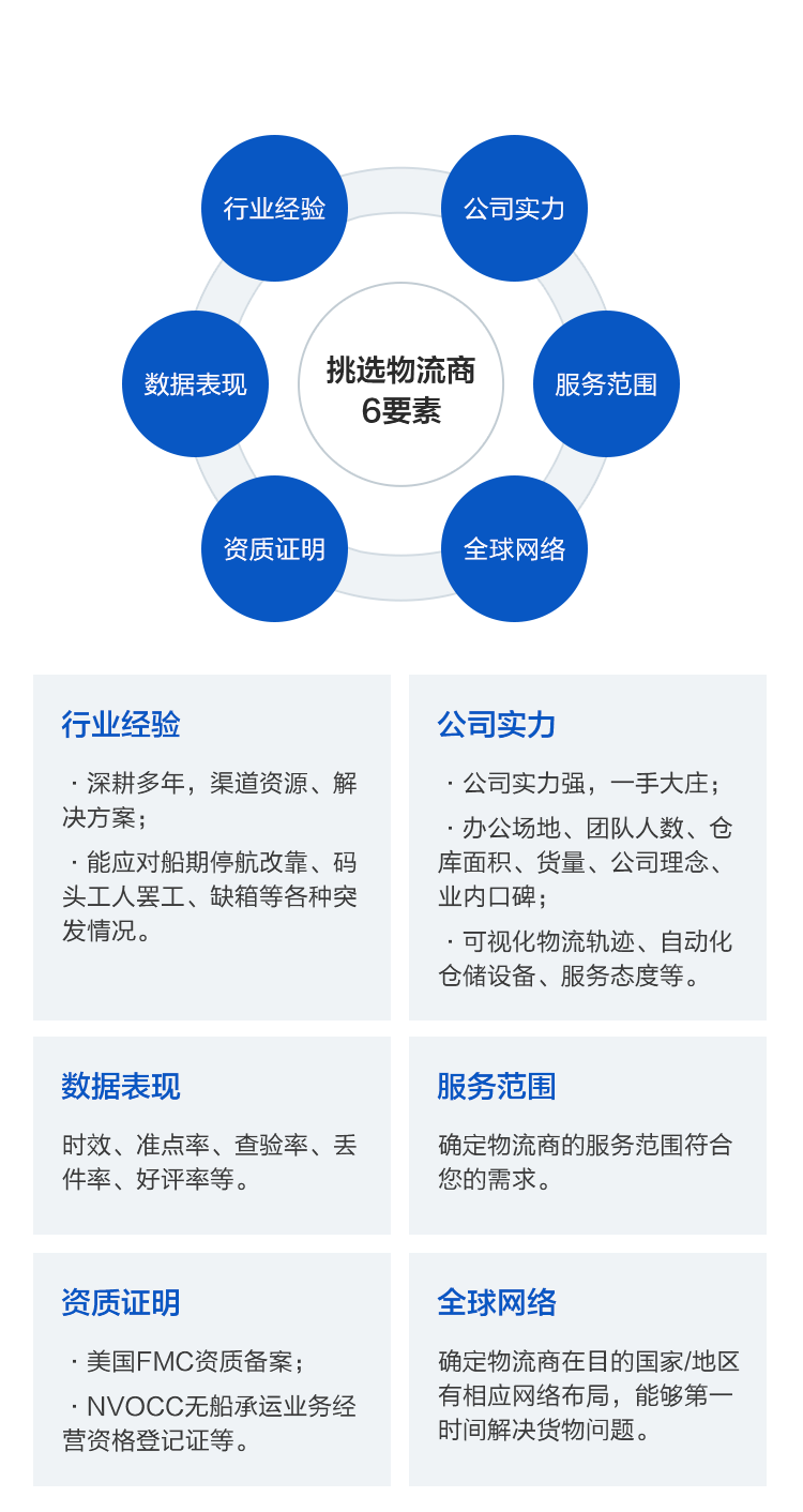 6大角度，教你挑選物流服務商