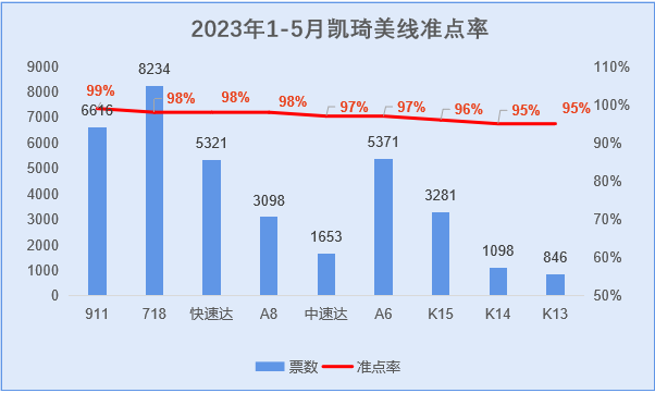 6大角度，教你挑選物流服務商