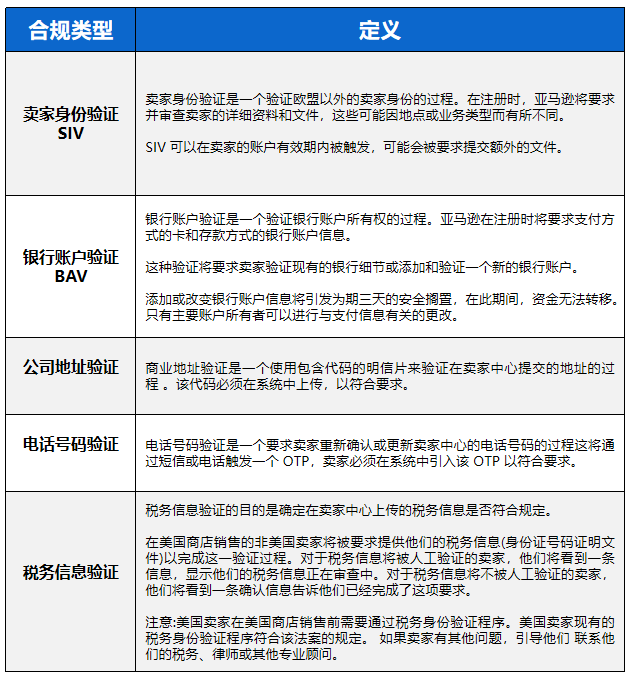 PDF下載！5線最新梳理《消費(fèi)者告知法案》驗(yàn)證指南