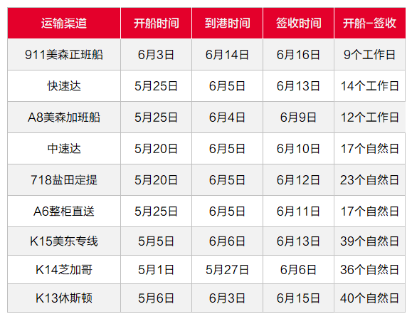 亞馬遜將辦兩場(chǎng)Prime Day？6月第4周物流怎么發(fā)？