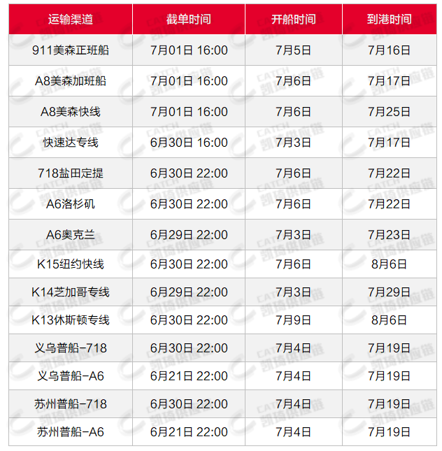 溫哥華YVR清關(guān)查驗嚴格，6月第5周物流怎么發(fā)？
