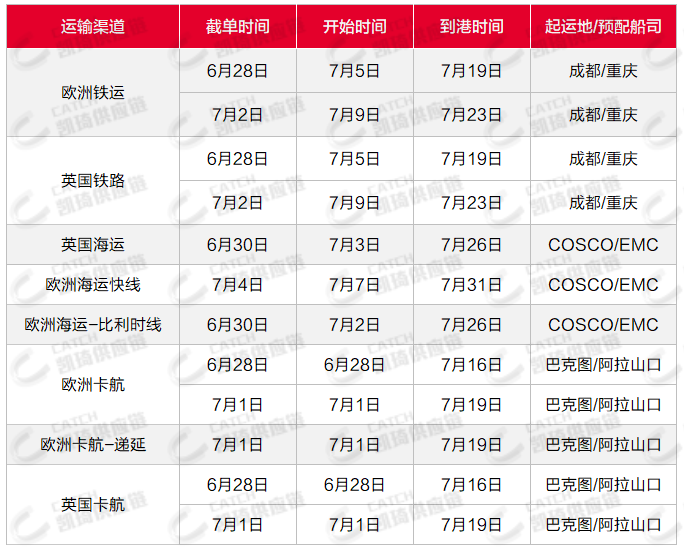 溫哥華YVR清關(guān)查驗嚴格，6月第5周物流怎么發(fā)？