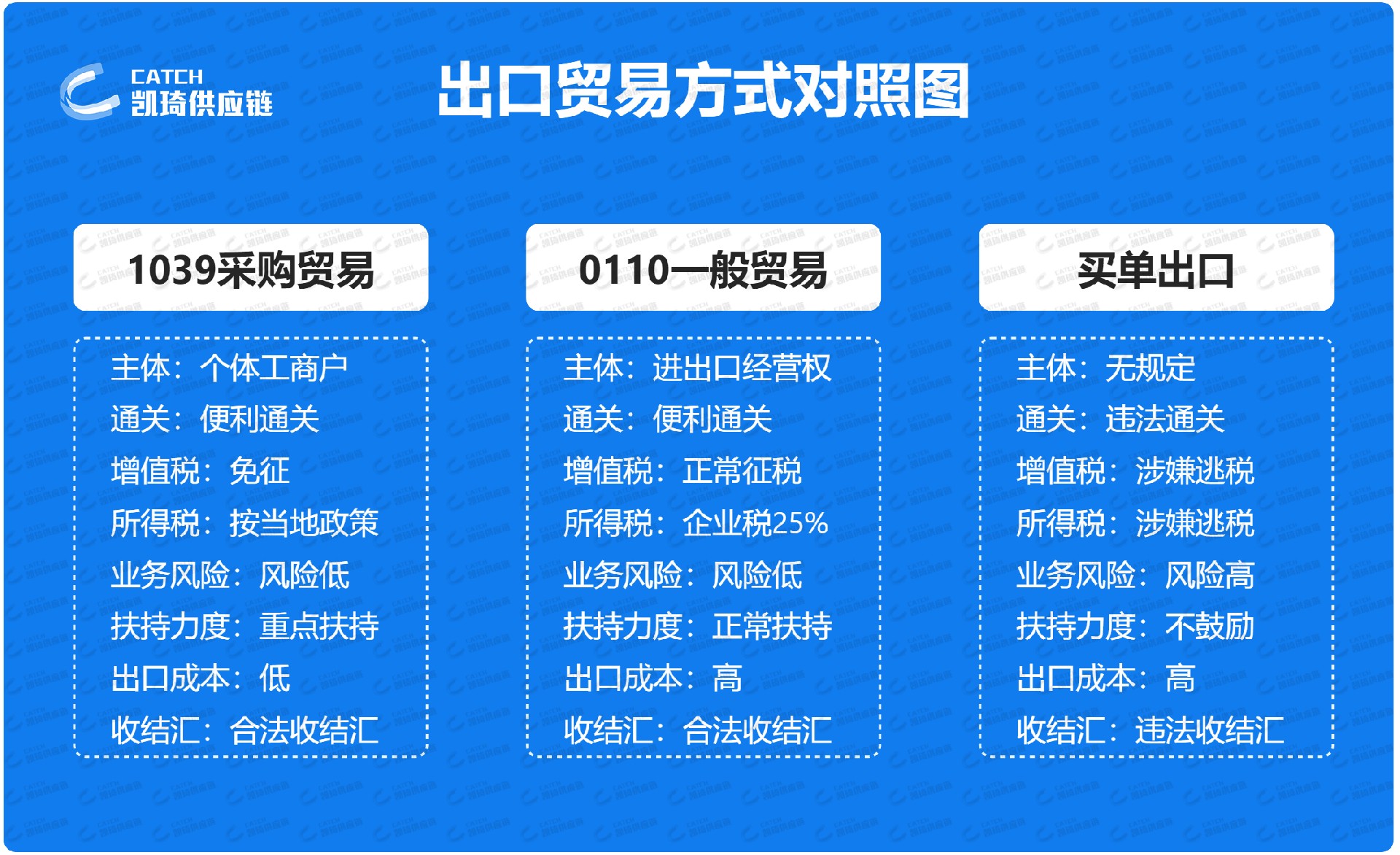 物流解決方案 | 賣家出口報(bào)關(guān)合規(guī)、高效、簡便的方法找到了！