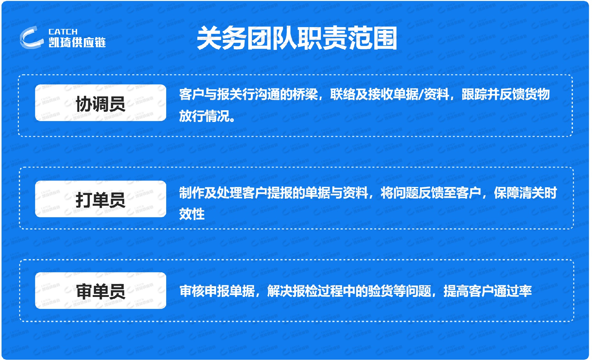 物流解決方案 | 賣家出口報(bào)關(guān)合規(guī)、高效、簡便的方法找到了！
