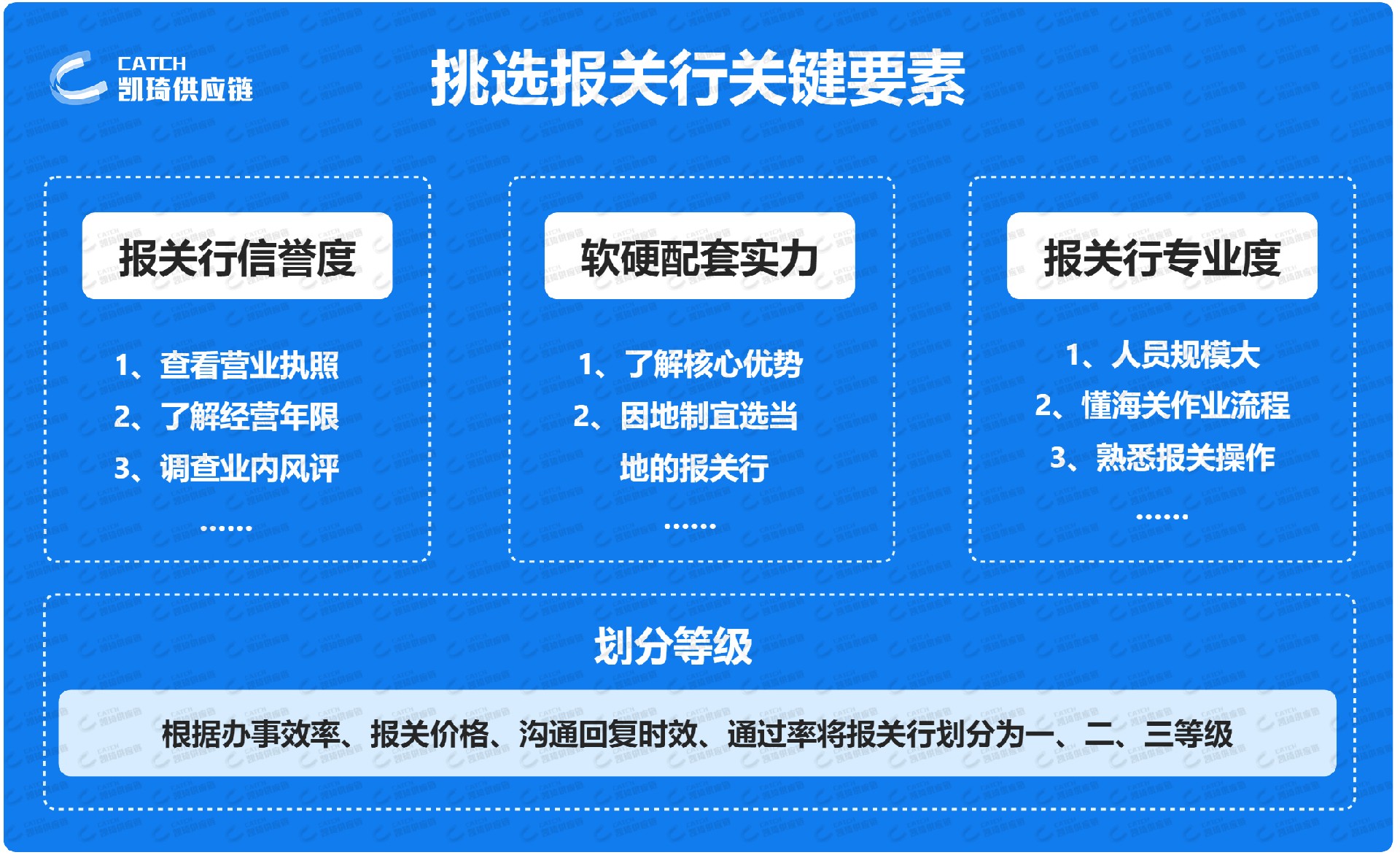 物流解決方案 | 賣家出口報(bào)關(guān)合規(guī)、高效、簡便的方法找到了！