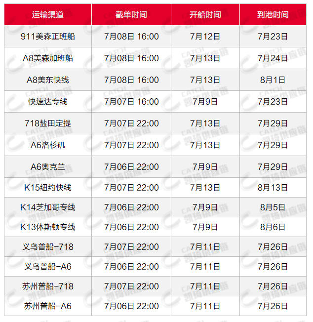 OA聯(lián)盟艙位緊張，7月第一周物流怎么發(fā)？