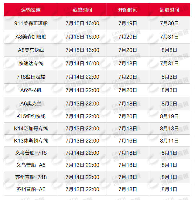 美國(guó)訂艙緊張，尾程UPS將罷工，7月第二周物流怎么發(fā)？