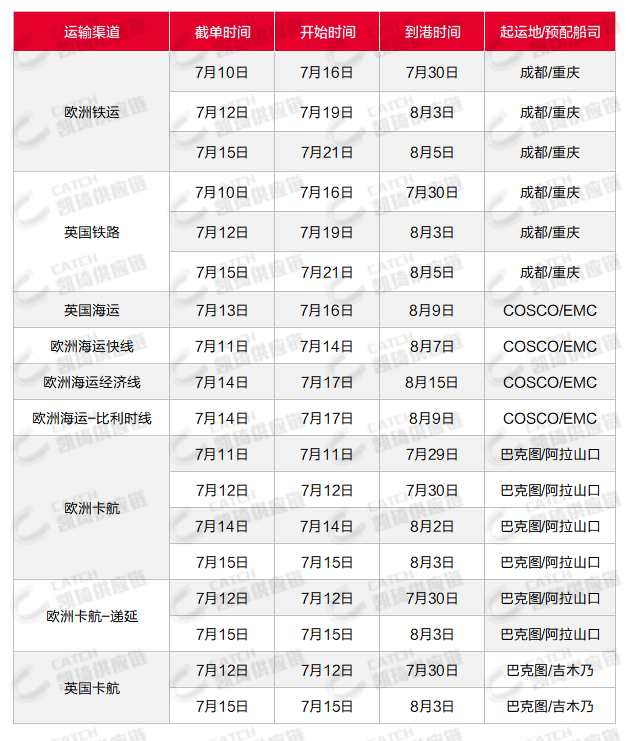 美國(guó)訂艙緊張，尾程UPS將罷工，7月第二周物流怎么發(fā)？