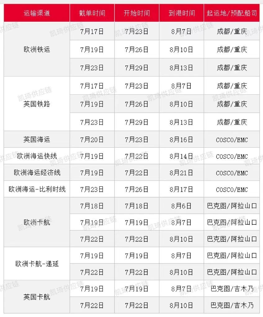 美線運(yùn)價(jià)持續(xù)上漲、艙位緊張，7月第三周物流怎么發(fā)？