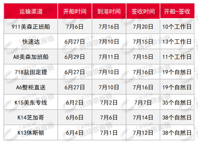 臺風(fēng)季賣家要如何應(yīng)對，看7月第四周物流方案