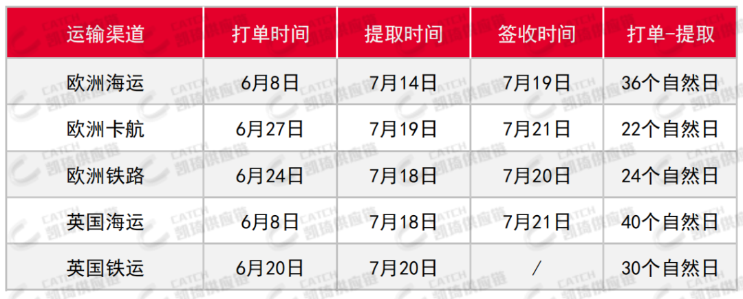 臺風(fēng)季賣家要如何應(yīng)對，看7月第四周物流方案
