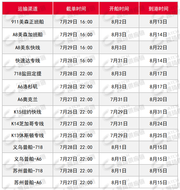 臺風(fēng)季賣家要如何應(yīng)對，看7月第四周物流方案