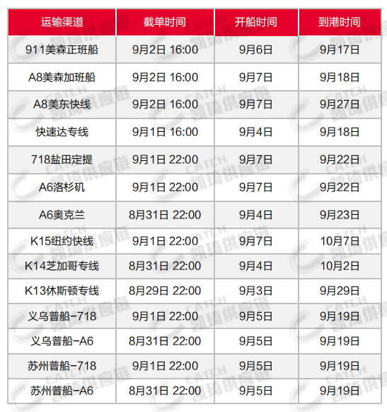 秋季大促將近，臺風(fēng)多發(fā)，8月第五周物流怎么發(fā)？