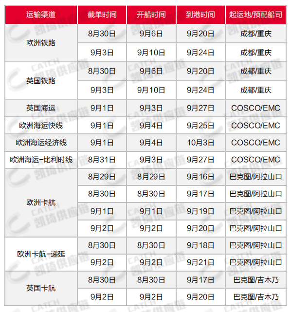 秋季大促將近，臺風(fēng)多發(fā)，8月第五周物流怎么發(fā)？