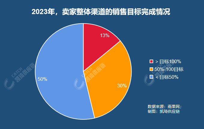 9月物流趨勢：旺季前夜的挑戰(zhàn)與機遇