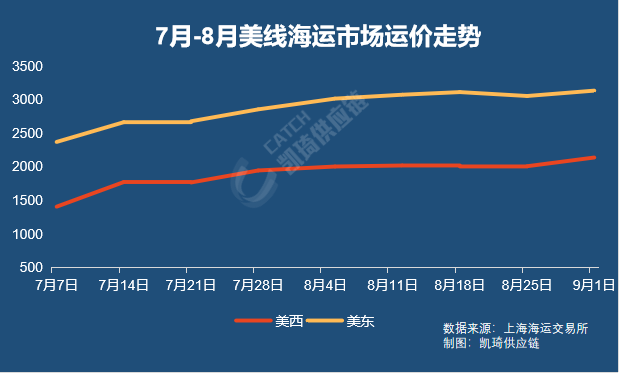 9月物流趨勢：旺季前夜的挑戰(zhàn)與機遇