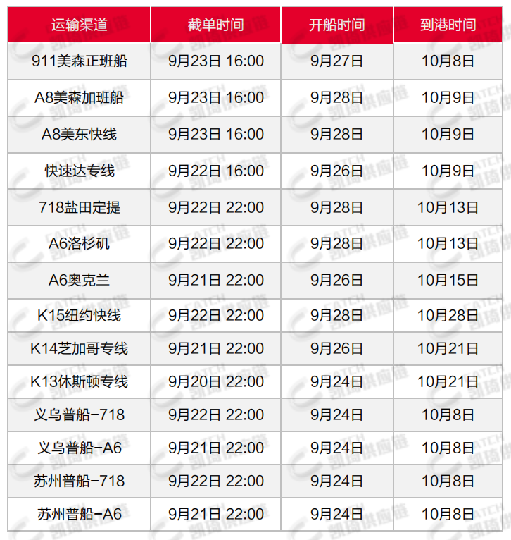 亞馬遜調(diào)庫容，空運(yùn)價格上漲，9月第三周物流怎么發(fā)？