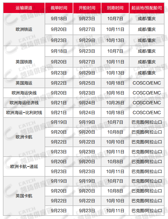 亞馬遜調(diào)庫容，空運(yùn)價格上漲，9月第三周物流怎么發(fā)？
