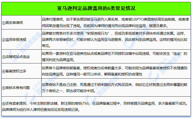 6類風(fēng)險(xiǎn)自查，賣家如何應(yīng)對(duì)亞馬遜品牌關(guān)聯(lián)潮？
