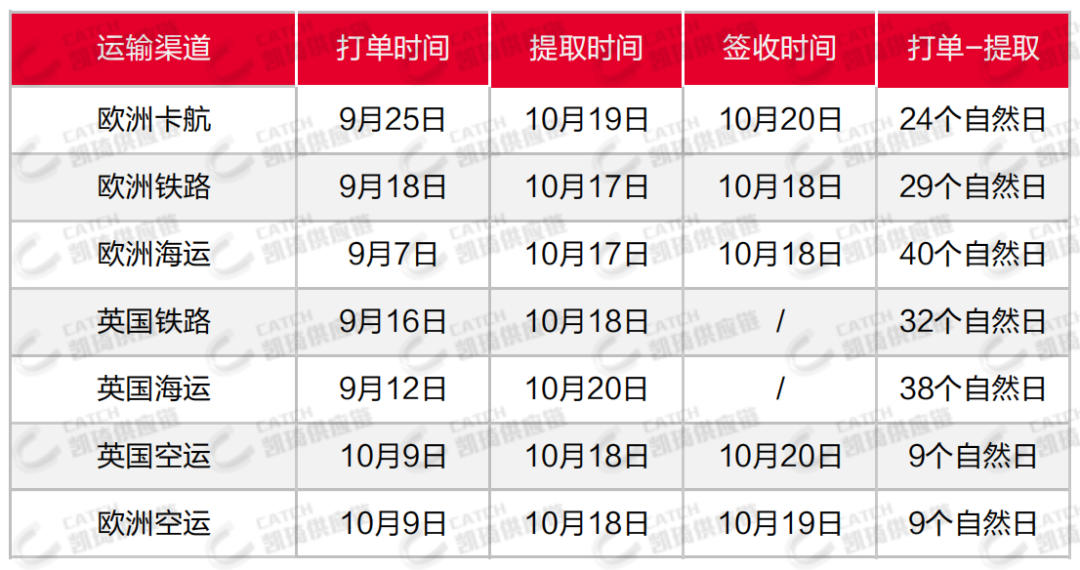 注意2個細(xì)節(jié)，降低美線查驗(yàn)率，10月第四周物流發(fā)貨建議