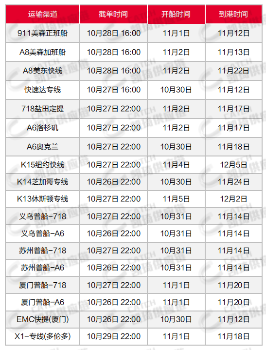 注意2個細(xì)節(jié)，降低美線查驗(yàn)率，10月第四周物流發(fā)貨建議
