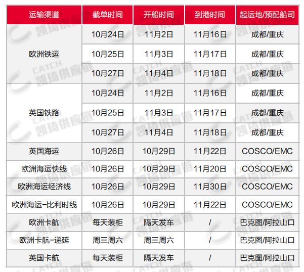 注意2個細(xì)節(jié)，降低美線查驗(yàn)率，10月第四周物流發(fā)貨建議