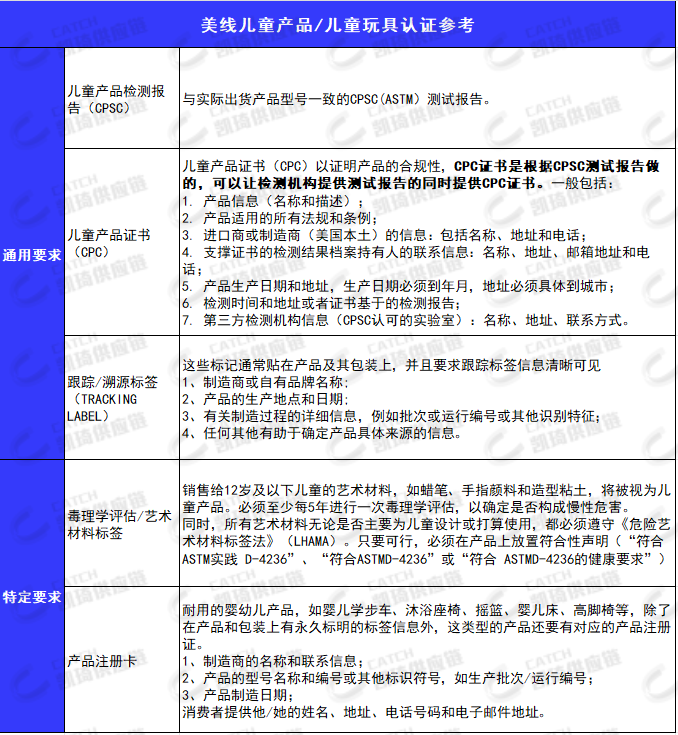 如何避開查驗“小黑屋”？玩具、服裝、電子產(chǎn)品賣家必看