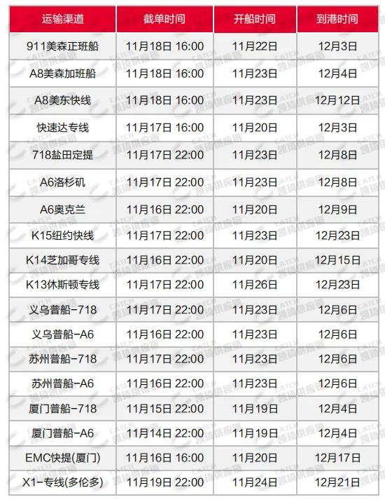 加拿大暴雪，歐洲爆倉，11月第三周物流發(fā)貨建議