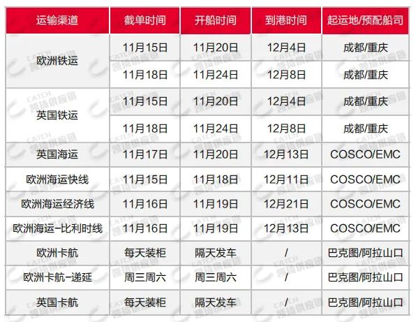 加拿大暴雪，歐洲爆倉，11月第三周物流發(fā)貨建議