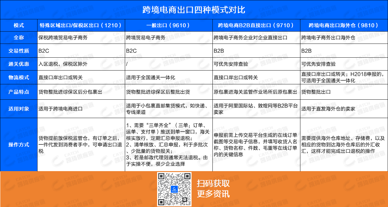 賣家不敢輕易觸碰的出口退稅，一文教你搞懂！