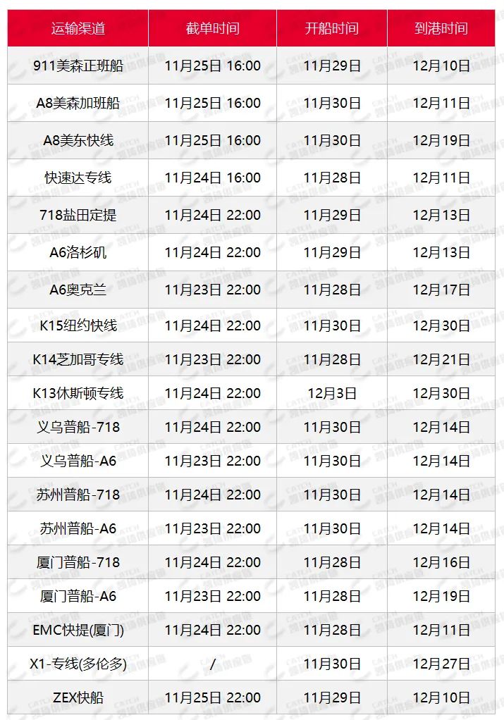 歐美空運(yùn)價(jià)格暴漲，11月第四周物流怎么發(fā)？