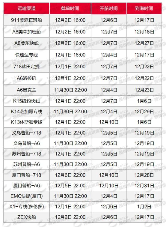 DPD將減少上門(mén)取貨車(chē)輛，11月第五周物流怎么發(fā)？