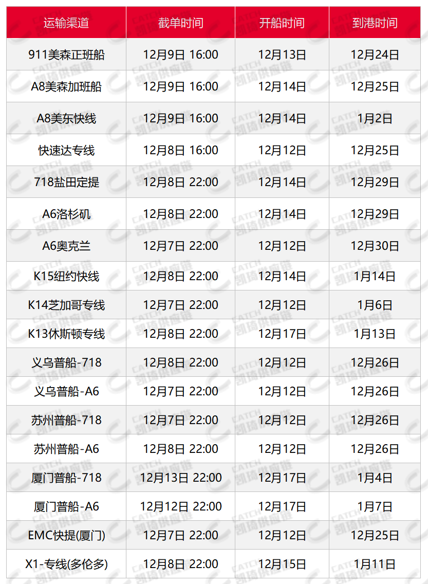 大促后亞馬遜嚴重爆倉，12月第一周物流怎么發(fā)？