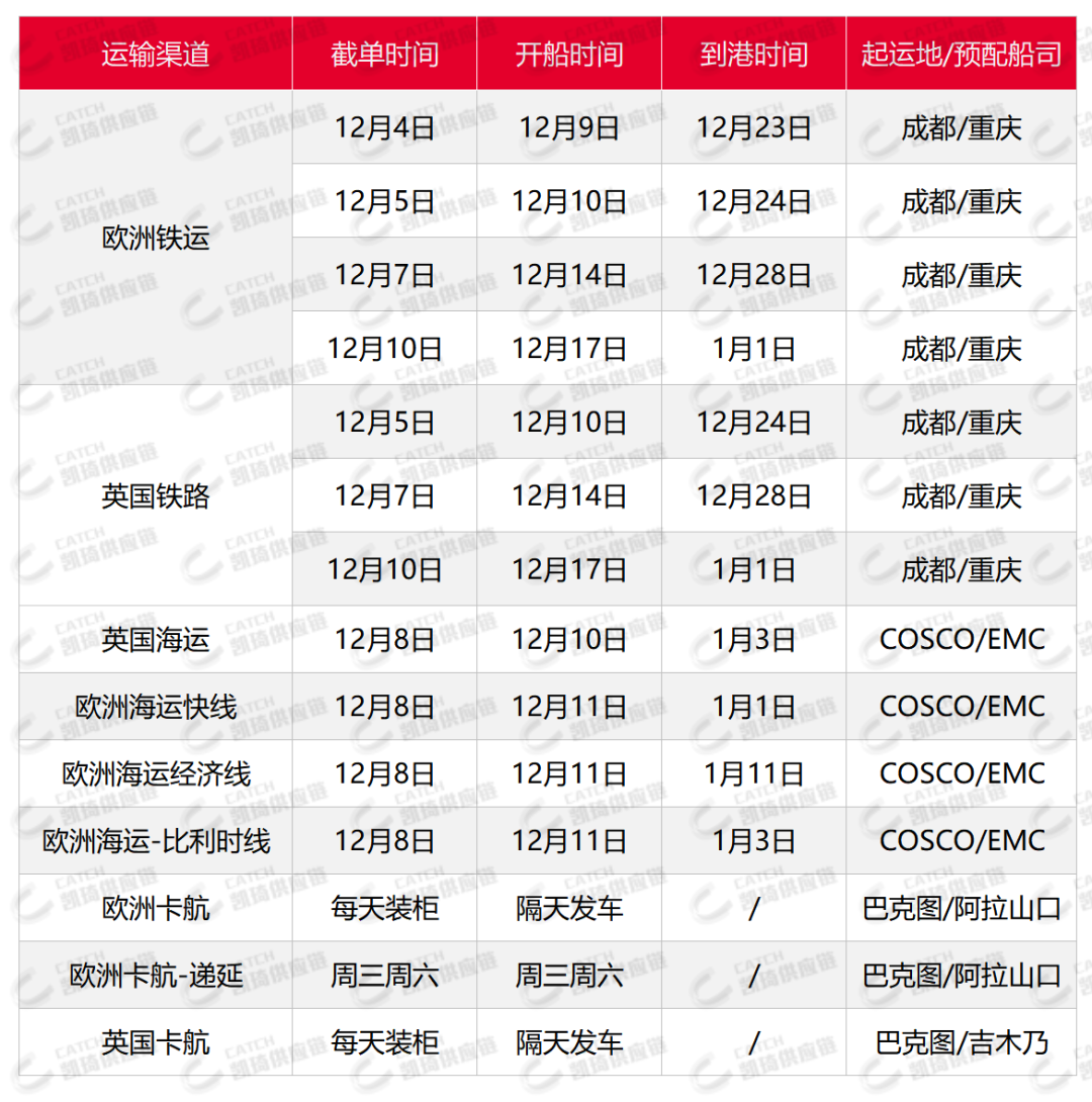 大促后亞馬遜嚴重爆倉，12月第一周物流怎么發(fā)？