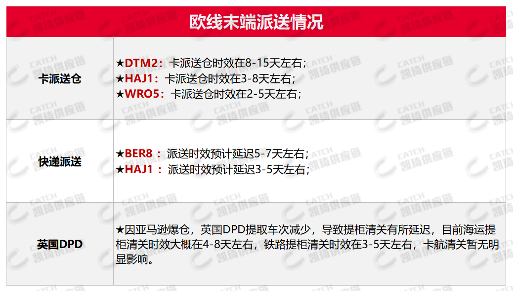 大促后亞馬遜嚴重爆倉，12月第一周物流怎么發(fā)？