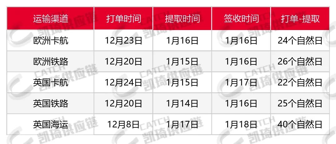 亞馬遜關(guān)倉(cāng)、海關(guān)罷工、惡劣天氣，1月第四周物流怎么發(fā)？