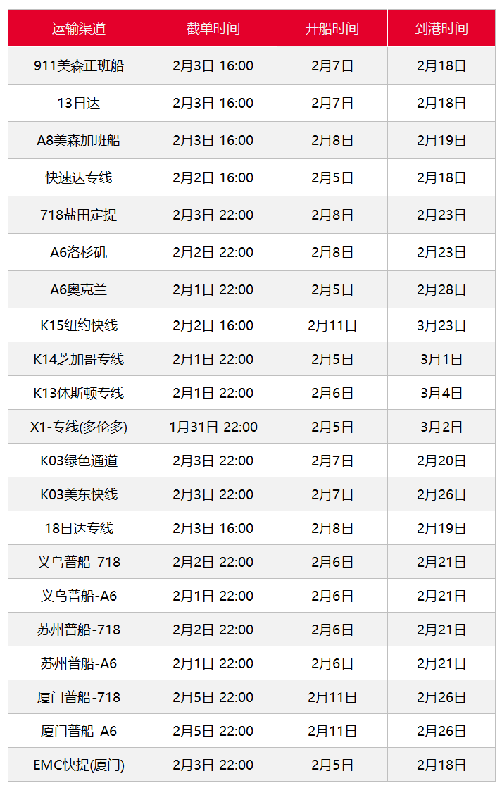 亞馬遜4倉庫無限期關(guān)倉，1月第五周物流怎么發(fā)？