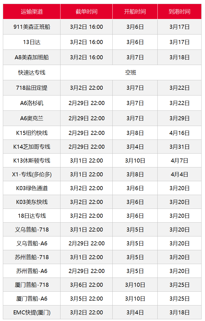 加拿大爆倉，歐洲寒潮及罷工，2月第四周發(fā)貨建議