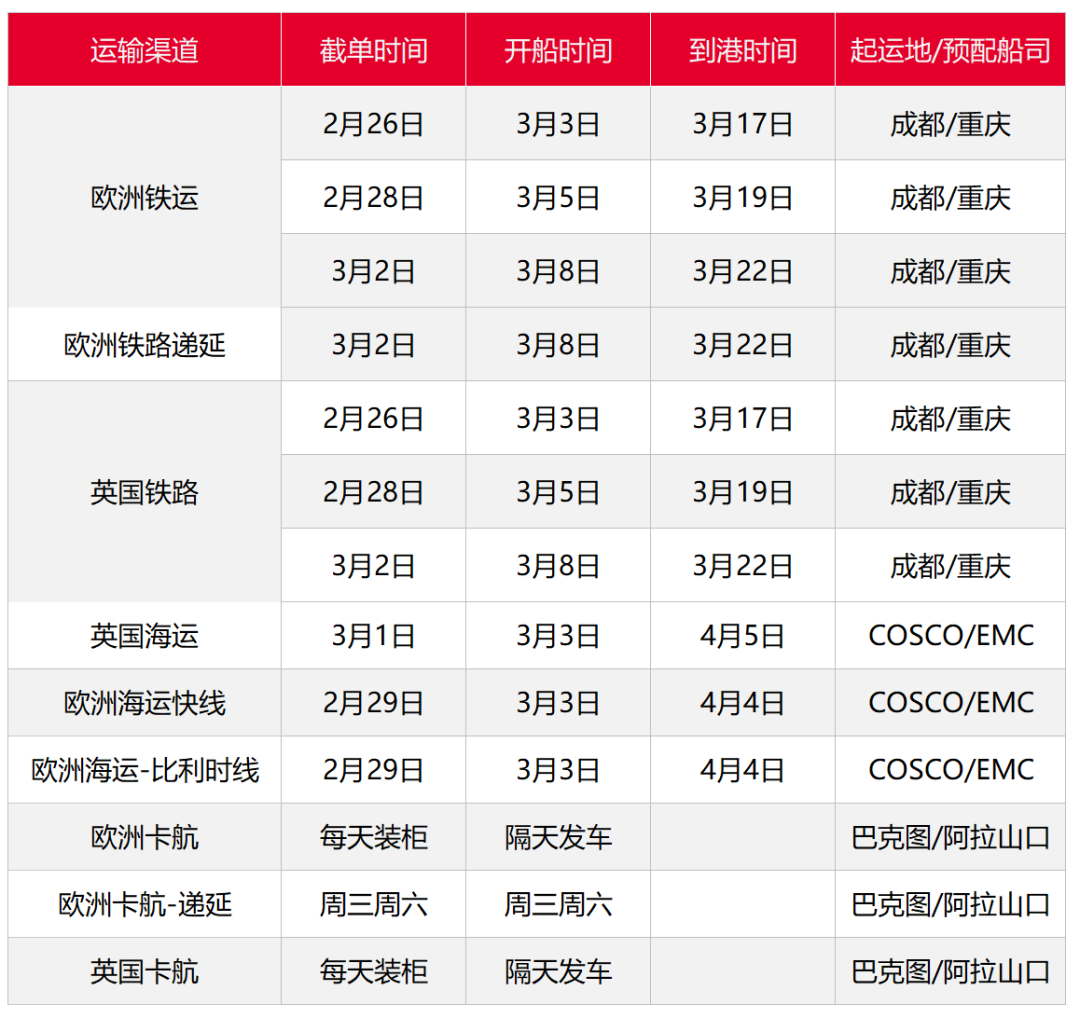 加拿大爆倉，歐洲寒潮及罷工，2月第四周發(fā)貨建議