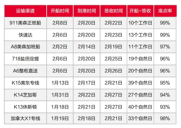 亞馬遜關(guān)倉，嚴(yán)查IEN編碼，3月第一周發(fā)貨怎么發(fā)？