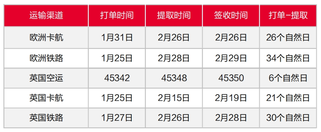 亞馬遜關(guān)倉，嚴(yán)查IEN編碼，3月第一周發(fā)貨怎么發(fā)？