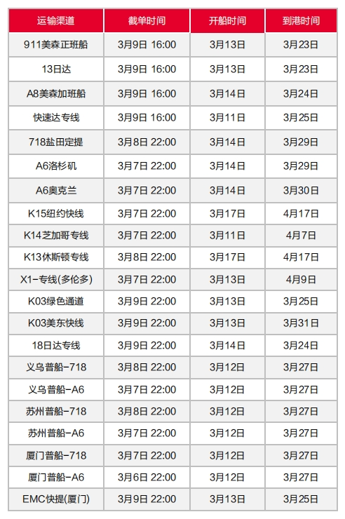 亞馬遜關(guān)倉，嚴(yán)查IEN編碼，3月第一周發(fā)貨怎么發(fā)？