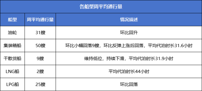 亞馬遜關(guān)倉，嚴(yán)查IEN編碼，3月第一周發(fā)貨怎么發(fā)？